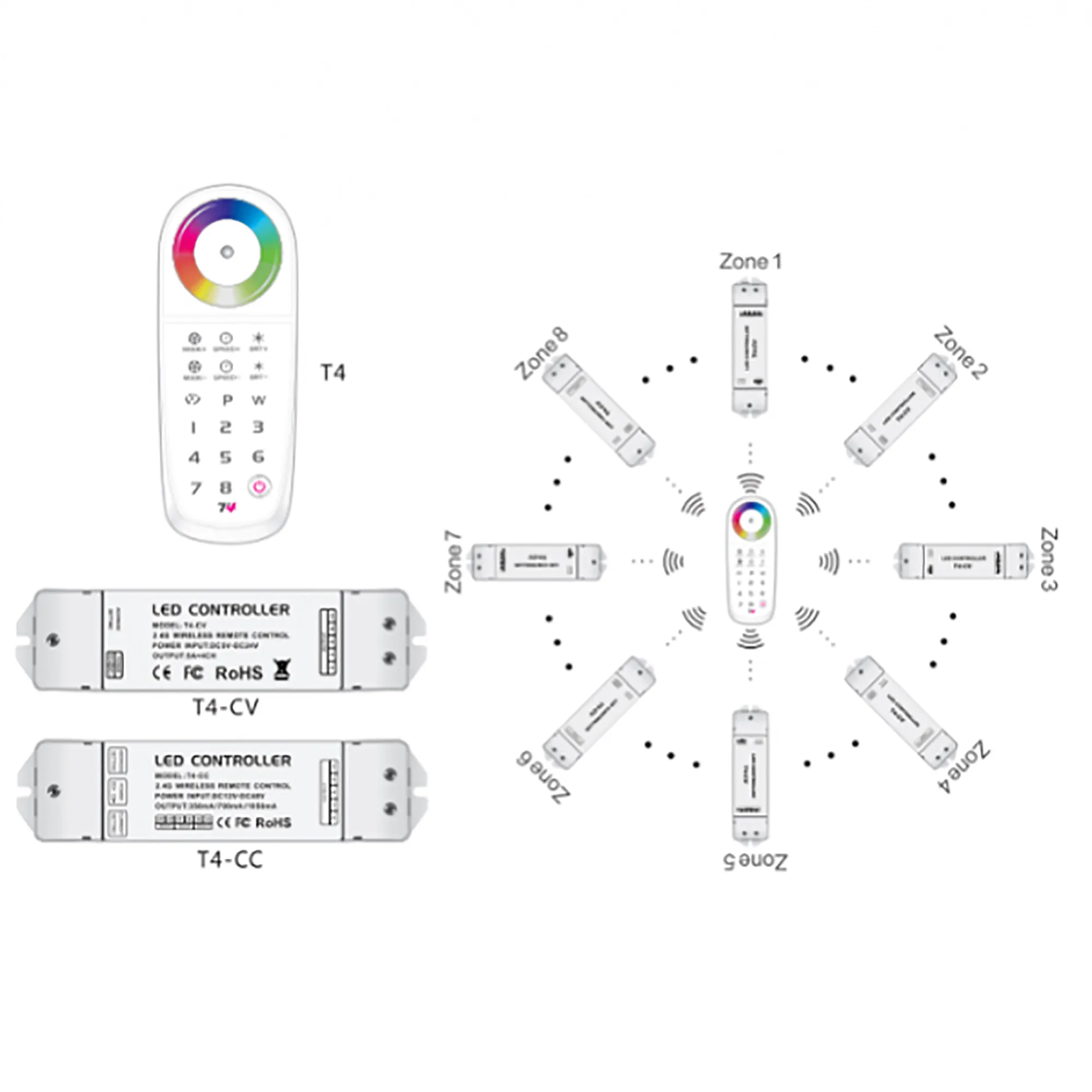 8 Zone Touch RGBW Remote Control RF 2.4GHz, 30m range, USB charging port, IP20. T4  LTECH Remote Control